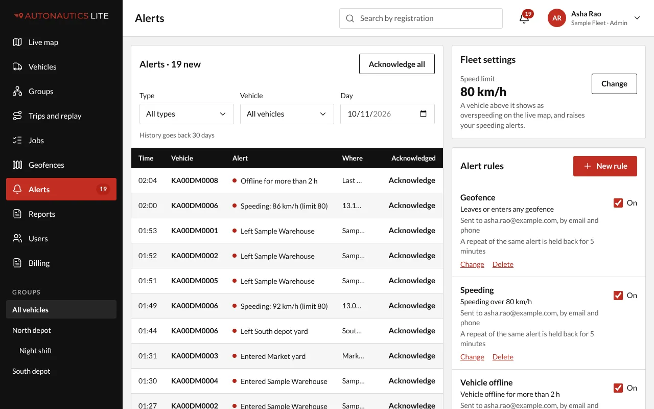 The Alerts screen: the day's alerts, each with Acknowledge, and Acknowledge all at the top